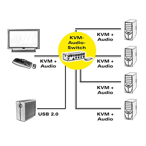 Value 14993337 HDMI 4K2K USB 2.0 KVM-Audio-Switch mit USB-Hub, 1 User 4 PCs schwarz - 4