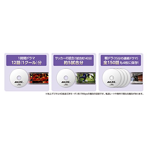 Verbatim BDXL Blu-ray Discs, BD-R XL, 100 GB, Triple Layer, für 3D geeignet, bedruckbar, 5 Stück - 4