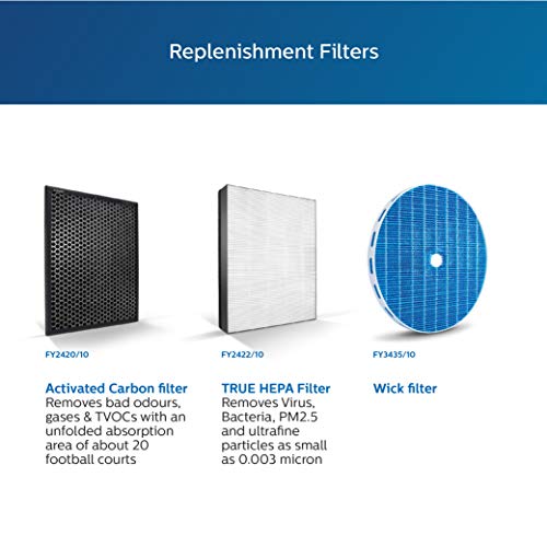 Philips Series 3000 AC3821/20 2-in-1 Air Purifier with Humidifier (White)