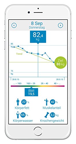 Medisana Aktionspaket Körperanalysewaage BS 444 connect und ViFit MX3 Aktivitäts-Tracker (Horst Lichter Edition) - 5