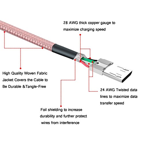 iMusi Micro USB Kabel für Android Smartphone mit LED High Speed [Syncwire & Ladekabel] – Lebenslange Garantieserie – für Samsung Galaxy, HTC, Huawei, Sony, Nexus, Nokia, Kindle und mehr Rosa Gold - 2
