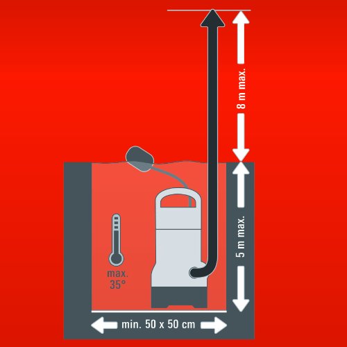 Einhell Schmutzwasserpumpe GH-DP 6315 N (630 W, max. 17000 l/h, max. Förderhöhe 8 m, Fremdkörper bis 15 mm, Edelstahl-Pumpengehäuse) - 7
