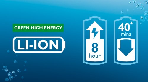 Imagen 19 de Philips AT750/16