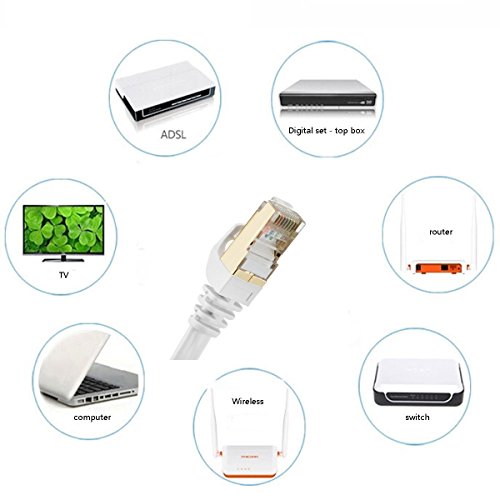 Apfamli Ethernet-Kabel, 15meters, weiß, Stück: 1 - 8