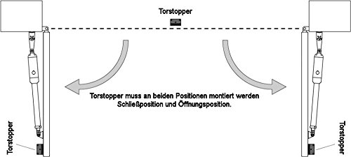 BBT@ Automatischer Torantrieb für doppelflüglige Schwingtore / Inklusive: 2x Toröffner 1x Kontrollkasten 2x Fernbedienung 2x Entriegelungsschlüssel 3x Torstopper / Privat + Geberblich / Robust + Langlebig / Einfache Installation - 2