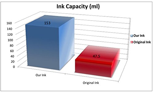 4 HP 88 XL kompatible Officejet/Officejet Pro Tintenpatronen von ‚The Ink Squid‘ – 1 x HP 88 – Schwarz XL (69ml) – C9396A/C9385AE; 1 x HP 88 Cyan/Blau (28ml) – C9391A/C9386AE; 1 x HP 88 Magenta/Rot (28ml) – C9392A/C9387AE; 1 x HP 88 Gelb (28ml) – C9393A/C - 2