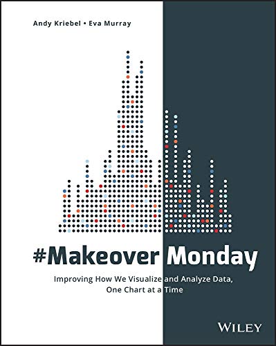 #MakeoverMonday: Improving How We Visualize and Analyze Data, One Chart at a Time (Wile01)