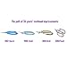 Chooling Nail Scissors (Made of Forged & Polished Stainless Steel) with Nail File - Super Sharp Nail Clippers Cutters for Fingernail & Toenail