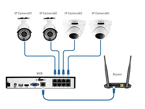 Reolink Security Camera System, 8ch 4MP PoE Video Recorder w/ Four 1440P PoE Outdoor Indoor Super HD 2560*1440 IP Cameras, 2TB Surveillance HDD CCTV Systems, RLK8-410B2D2