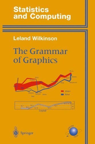 The Grammar of Graphics (Statistics and Computing) 1st edition by Wilkinson, Leland (1999) Gebundene Ausgabe
