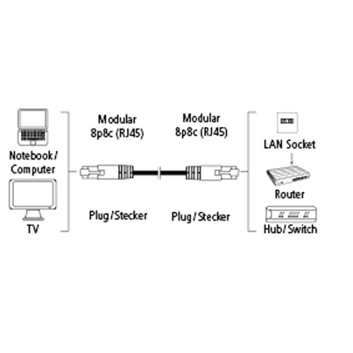 Hama CAT 5e-Patchkabel STP, 5,0 m, Gelb, geschirmt - 2