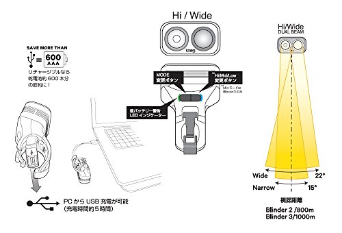 Knog Vorderlicht Blinder Road 2 - 7