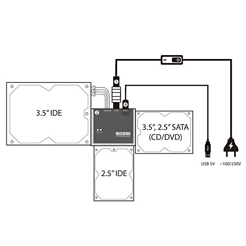 [GS/CE Certified Power Supplier] Cinolink® USB 2.0 to Sata and IDE Hard Drive Adapter Universal 2.5/3.5/5.25 Drives; with 3 Feet (0.9 Meters)USB 2.0 Cable … - 8