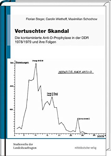 Vertuschter Skandal: Die kontaminierte Anti-D-Prophylaxe in der DDR 1978/1979 und ihre Folgen (Studienreihe der Landesbeauftragten für die Unterlagen ... der ehemaligen DDR in Sachsen-Anhalt) Vertuschter Skandal: Die kontaminierte Anti-D-Prophylaxe in der DDR 1978/1979 und ihre Folgen (Studienreihe der Landesbeauftragten für die Unterlagen ... der ehemaligen DDR in Sachsen-Anhalt)