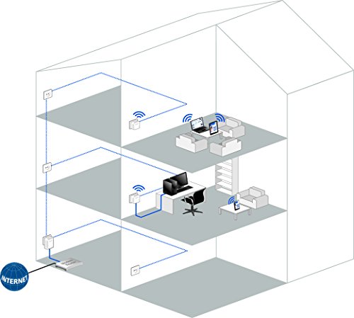 Devolo 9180 PowerLAN-Adapter - 4