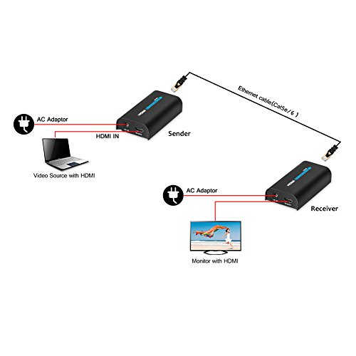HDMI Extender, Matcis HDMI Signal Extender über CAT 5e/6 UTP/STP Ethernet Netzwerk Kabel bis zu 120m (120m/394ft, Sender + Receiver) - 5