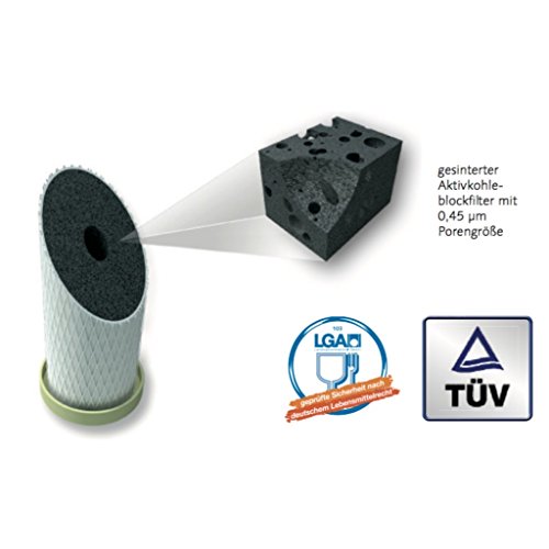 Monoblock de filtros de agua Carbonit NFP para SANUNO, VARIO-HP y DUO-HP