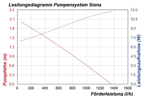 Esotec 101778 Solarpumpensystem „Siena“ - 3