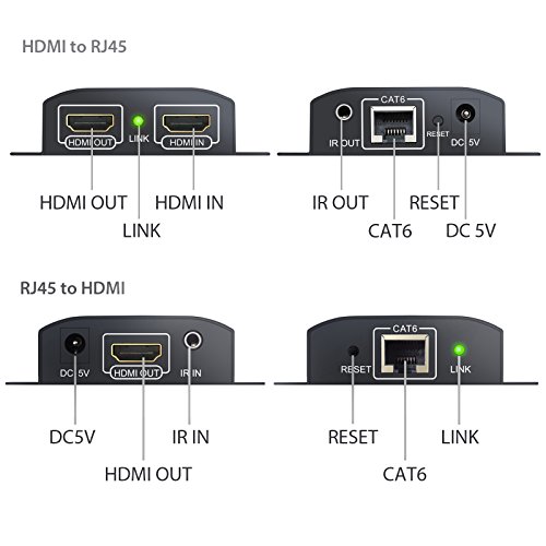 Neoteck 60m HDMI Extender mit 2 Port HDMI Splitter und IR Verlängerung HDMI loop-out für lokale Display 1080P Full HD HDMI Repeater Ethernet Netzwerk Extender über einziges RJ45 Cat6A Cat7 Kabel für Sky HD Box Laptop PC DVD PS4 - 6