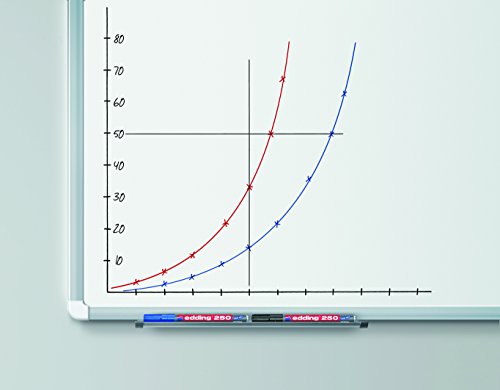 Edding Whiteboardmarker 250, nachfüllbar, 1.5 – 3 mm, rosa - 5