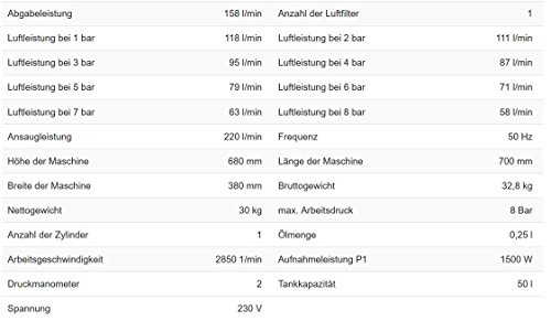 Scheppach 5906103901 Kompressor HC54 | + Tank 50l, Druckminderer, Kupplungen, Manometer / Einzylinder / Fahrvorrichtung / Leistungsstark ( Abgabe 272 l/min / 41 kg / 230 V/ 8 Bar/ 1500 Watt) - 2