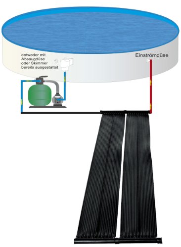Speed Solar Sun LDPE 0.7 x 6 m, für Pools bis 20 cbm Wasserinhalt, Schlauchanschluss 32/38 mm, 49123 - 3