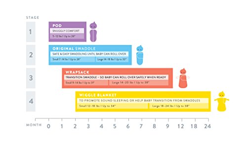 Summer Infant 87796 SwaddleMe Original Pucksack (groß 4-6 Monate), grau - 2