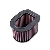 OEM Air Filter Air Flow: 91.86 CFM, DNA Air Filter Air Flow: 138.00 CFM