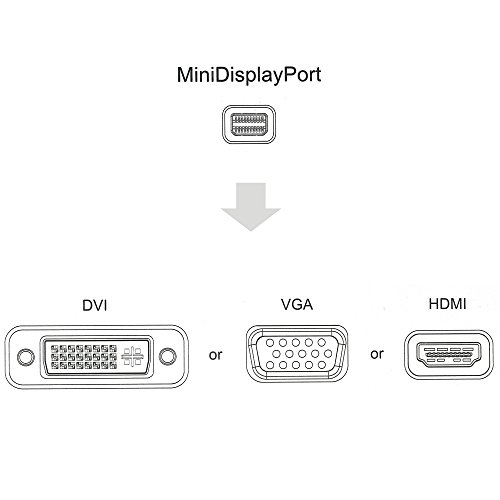 Topop 3 in 1 Mini Displayport Thunderbolt zu HDMI/ DVI/ VGA Display Port Kabel Adapter Konverter für Apple MacBook Air, iMac, Mac Book Pro, Mac mini, Microsoft Surface Pro/ Pro 2/ Pro 3, Thinkpad X1/ Carbon/ Touch/ Helix-Schwarz - 3