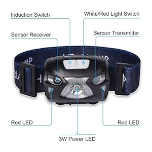 APUNOL 2 Pacchi Lampada Testa LED Ricaricabile, Torcia Frontale USB e Impermeabile con 200 Lumens, 8 modalità di Luce Bianca e Rossa, Sensore di Movimento per Campeggio Escursioni Corsa Sport - immagine 7