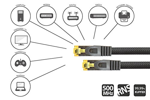 Python Series RJ45 Ethernet LAN Patchkabel mit Cat. 7 Rohkabel, mit Rastnasenschutz RNS und Nylongeflecht, S/FTP, PiMF, halogenfrei, 500MHz, OFC, 10-Gigabit-fähig (10/100/1000/10000-Base-T Ethernet Netzwerke) – z.B. für Patchpanel, Switch, Router, Modem – schwarz, 1m - 3