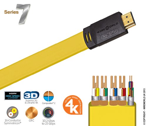 Wireworld Chroma 7 Award Winning HDMI cable, 3.0m - Ultra HD 4K, High Speed with Ethernet
