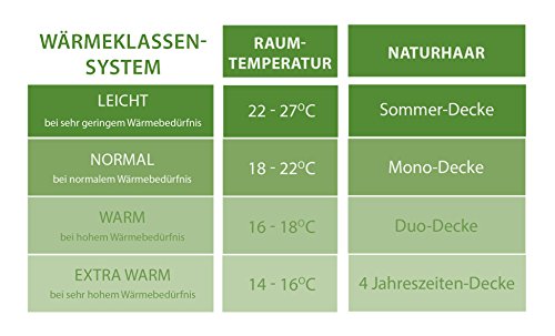 Böhmerwald 559601-11 Kamelhaar Sommerdecke / Motivsteppung / 135 x 200 cm - 5