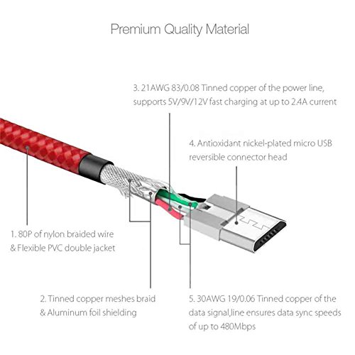 Micro USB Kabel, BlitzWolf 1m 2.4A Micro USB Ladekabel Fast Charging & Daten Sync Cord Android Ladegerät Kabel mit Magic Tape Strap für Samsung Galaxy S7 Edge / S6 / S5 / S4, Hinweis 5/4/3, HTC M9 , Xperia Z3 Z2, Moto X, LG, Sony, Tablets und Power Bank (Schwarz) - 3