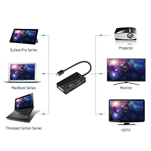 ESYNiC 4K x 2K 3 in 1 Mini DisplayPort Adapter Displayport 1.2 zu DVI VGA HDMI Kabel Konverter für MacBook MacBook Pro iMac MacBook Air Mac mini Surface pro 1 2 3 ThinkPad Carbon X1 – Schwarz - 2
