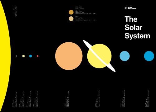 The Solar System Print - 700mm x 500mm