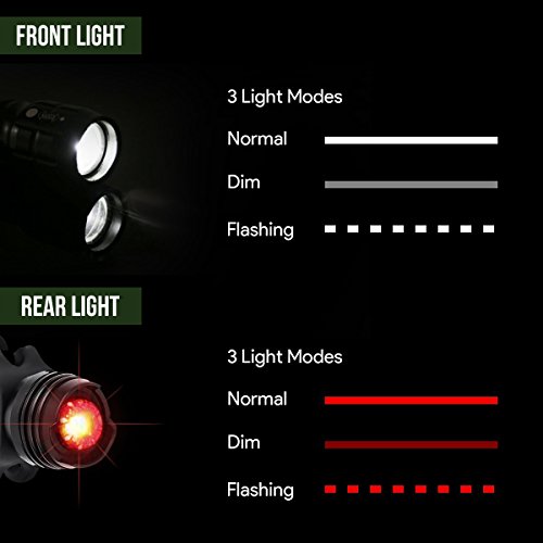 LE 2er Taschenlampe Set led Notfallleuchte 3x AAA Batterien Inkl. 3 Modi Wasserdicht taschenlampe campinglampe - 3