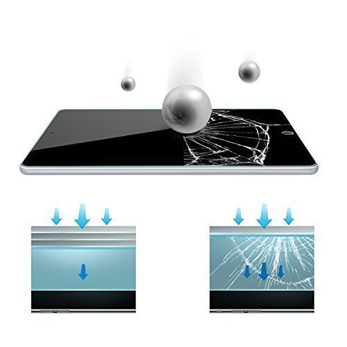 Anker Premium iPad 9.7 Zoll (2017) / iPad Pro 9.7 Zoll / iPad Air 2 / iPad Air Schutzfolie Hartglas mit [Double Defense] Technologie - 2