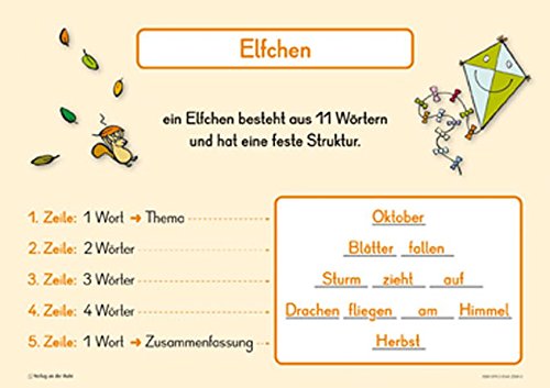 Download Gedichte schreiben (Merk-Poster) Download Gedichte schreiben (Merk-Poster)