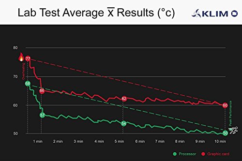 KLIM Cool Universaler Kühler für Spielekonsole Laptop PC – Hochleistungslüfter für schnelle Kühlung – USB Warmluft-Abzug (Blau) - 8