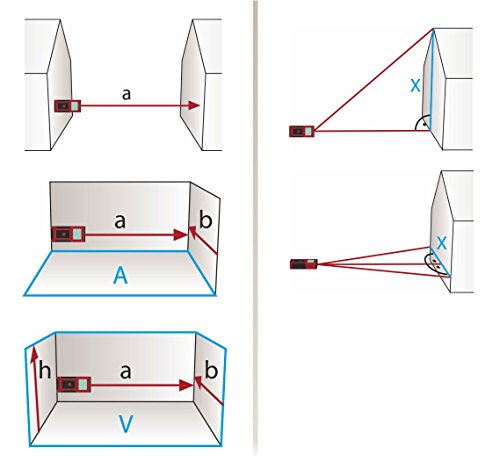 Kaleas Profi-Laser-Entfernungsmesser LDM 500-60 für Entfernung bis 60m [Genauigkeit ±1.5mm] (34056) - 4