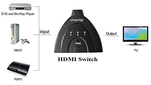 iHarbort® HDMI SWITCH Stecken 【Unterstützen Full HD 1080p, 3D 】HDMI-Kabel 3-Port Umschalter | 3 x IN / OUT x 1 | Dolby True HD | intelligenter Switch für HDTV, PS3, Xbox One, 360, Bluray-Player, DVD-Player usw. - 3