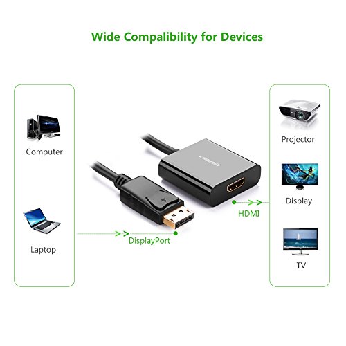 UGREEN Aktive Displayport auf HDMI Adapter 4K Auflösung inkl. Audio Übertragung DP Stecker zu HDMI Buchse vergoldete Kontakte Schwarz - 7