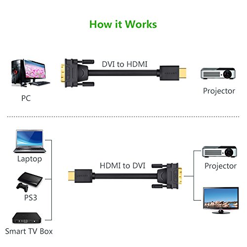 HDMI DVI adapter UGREEN DVI 24+1 Adapter HDMI mit 1080P, High Speed DVI auf HDMI Konverter unterstützt 3D , Full HD vergoldete Kontakte, 1m - 6