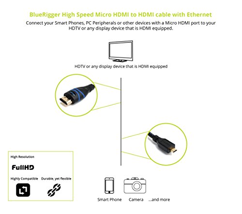 BlueRigger High Speed Micro HDMI für HDMI-Kabel mit Ethernet (3 Meters) - 5