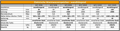 50 L Liter wandhängender Warmwasserspeicher druckfest 230 Volt/ 50 Hz inkl. Sicherheitsventil - 2