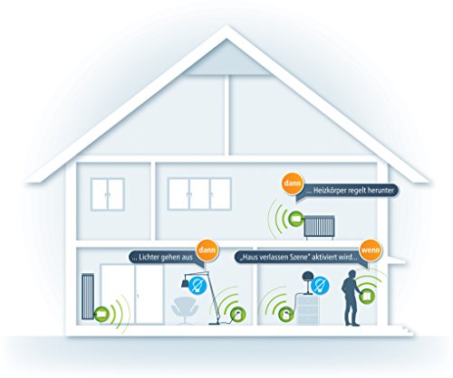 devolo Home Control Funkschalter (Z-Wave Hausautomation, Haussteuerung per iOS/Android App, Smart Home Aktor, Aufputz Installation, einfache Anbringung) weiß - 8