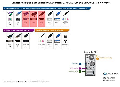 Ankermann-PC Basic Wildrabbit GTX Gamer, Intel Core i7 6700K 4×4,00GHz Skylake, ASUS Strix GAMING GeForce GTX 960 OC 2GB, 16GB RAM, 240GB SSD, 1TB HDD, Microsoft Windows 10 Professional, Card Reader, EAN 4260409344167 - 2