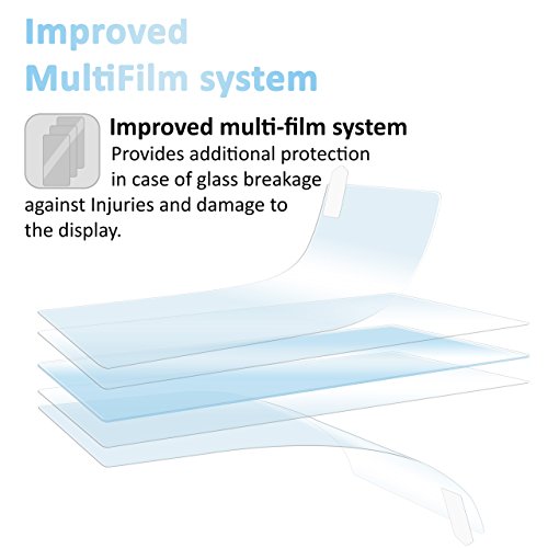 2x OneFlow 9H Panzerfolie fÃ¼r Samsung Galaxy Note 3 Panzerglas Display Glasfolie [Tempered Glass] Screen protector Glas Displayschutz-Folie fÃ¼r Samsung Galaxy Note 3 Schutzfolie