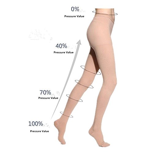 MEILYLA Medias de compresión, 20 - 30 mmHg Gradiente Medias Pantyhose Terapéutica firme apoyo cerrado dedo del pie, Medium, Beige